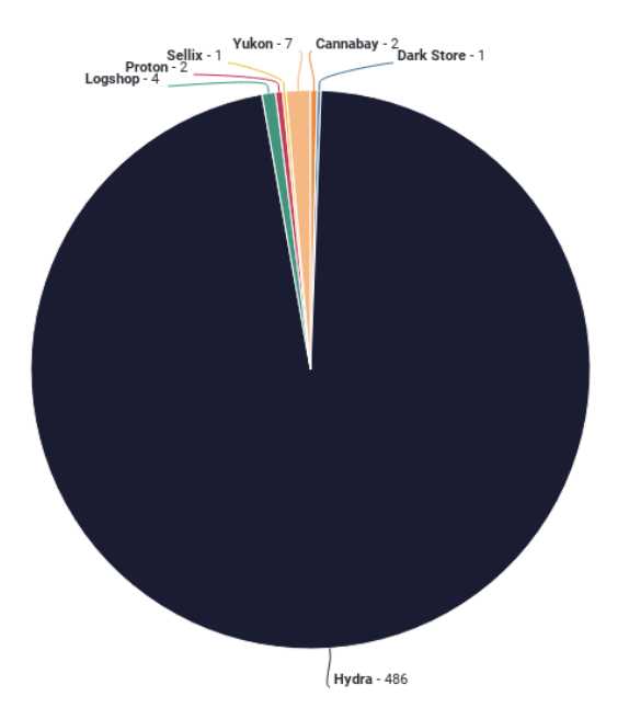 Kraken darknet market